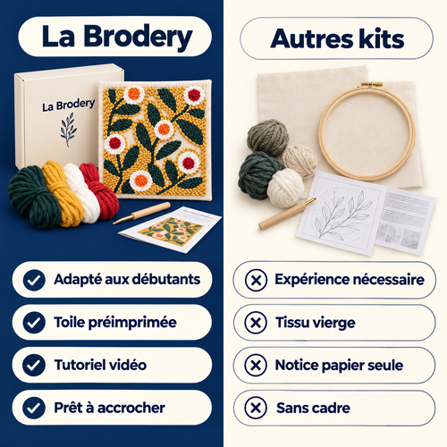 Kit de broderie au poinçon
